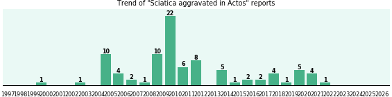 Could Actos cause Sciatica aggravated? Could Actos cause Sciatica aggravated?